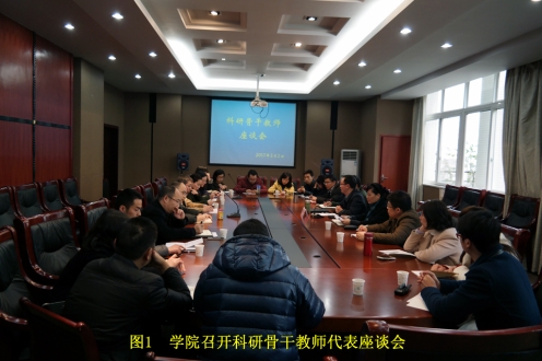 图1 学院召开科研骨干教师代表座谈会